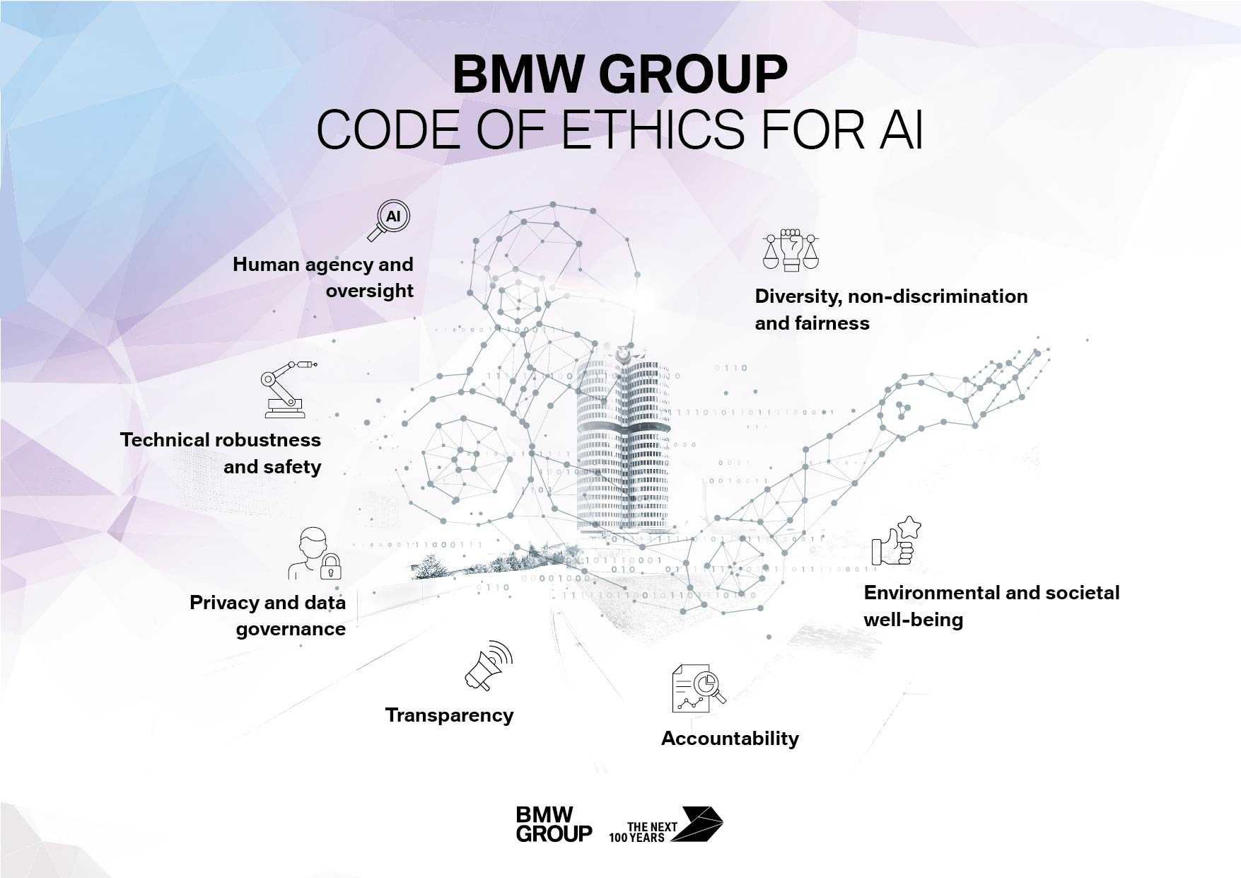 Seven principles for AI at the BMW Group. (10/2020)