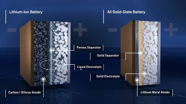 BMW Group Strengthens Leadership Position in Battery Technology with  Investment in Solid-State Innovator Solid Power