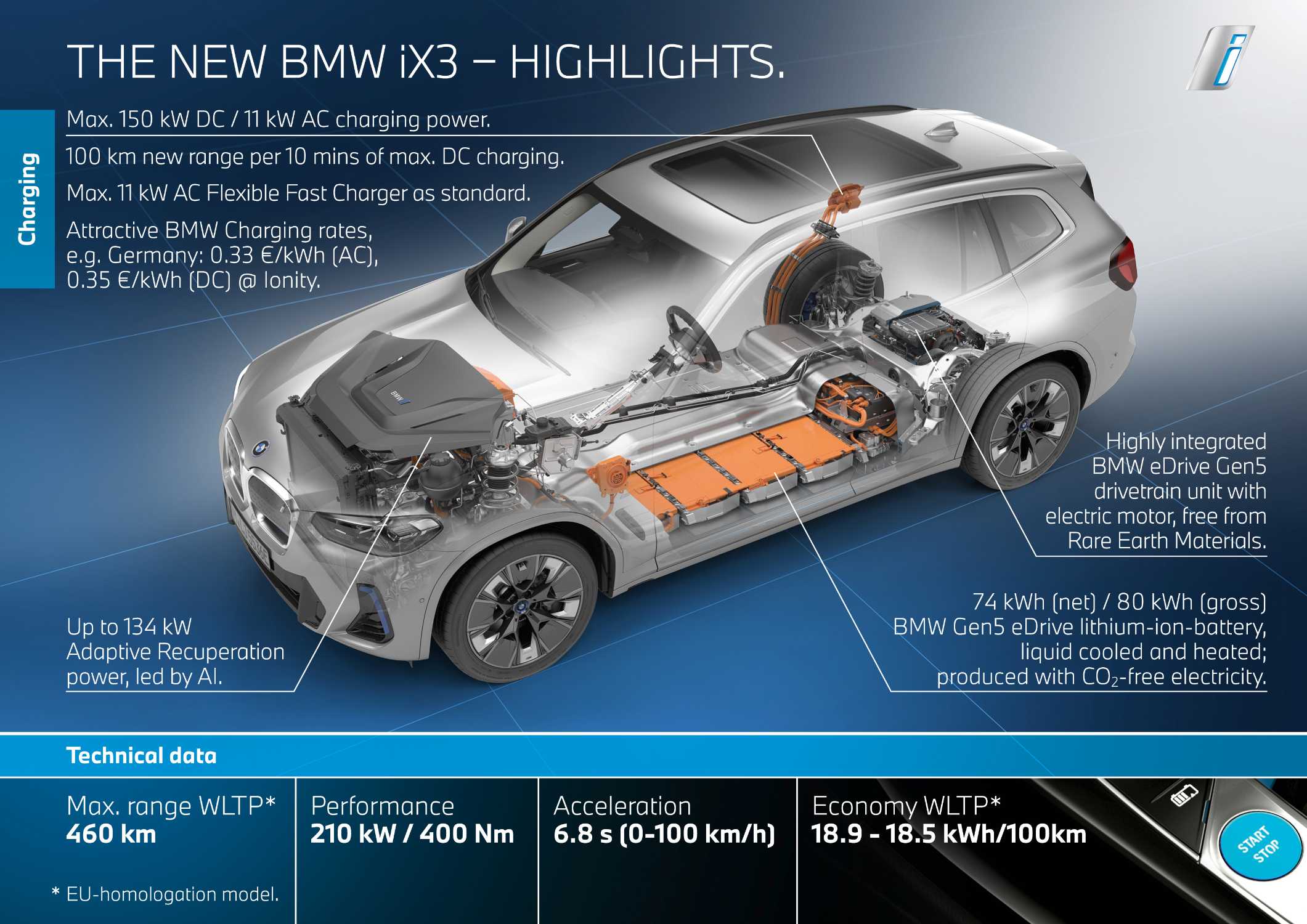 Der neue BMW i3X3 - Highlights (8/2021)