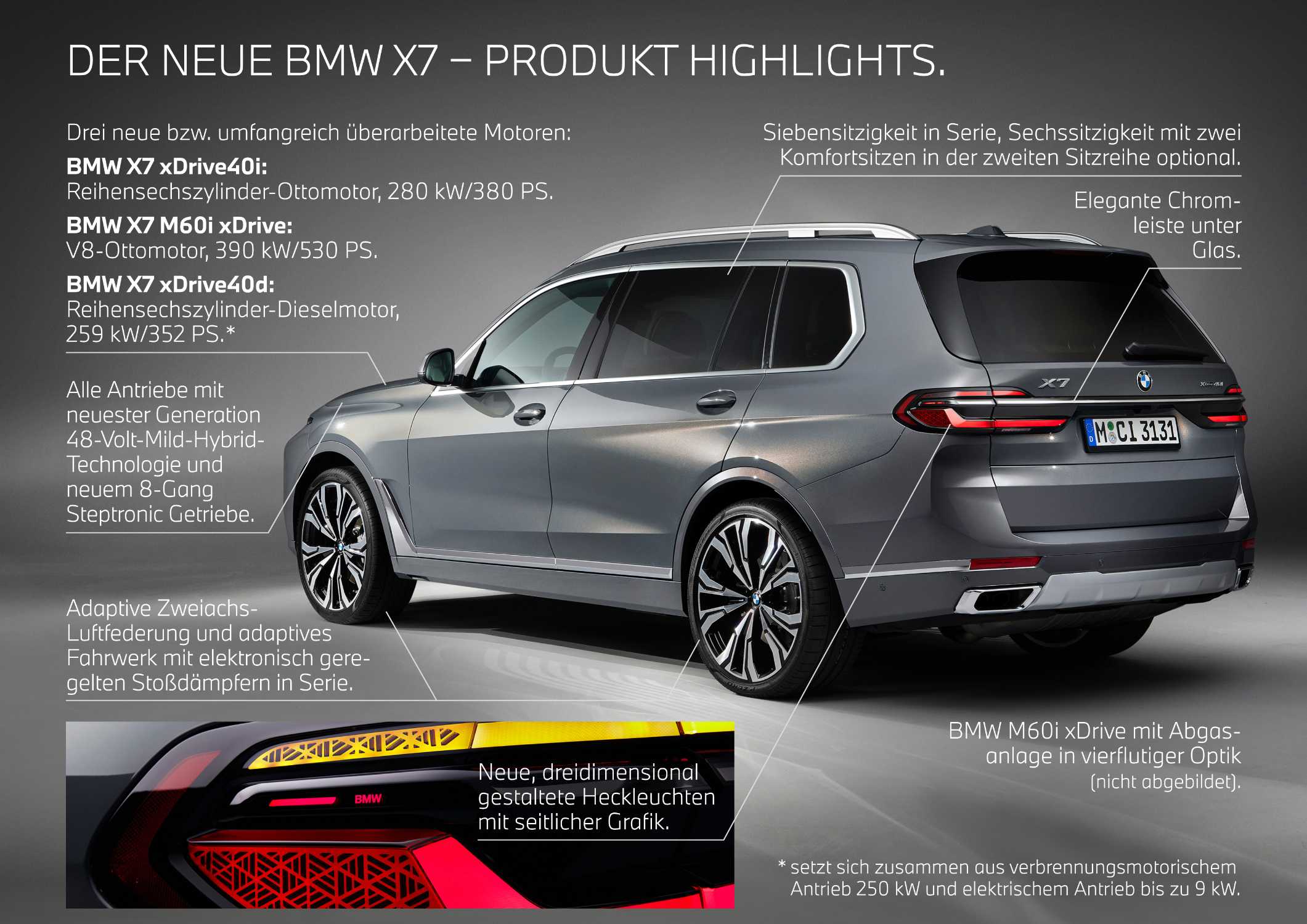 Der neue BMW X7 - Highlights (04/2022).