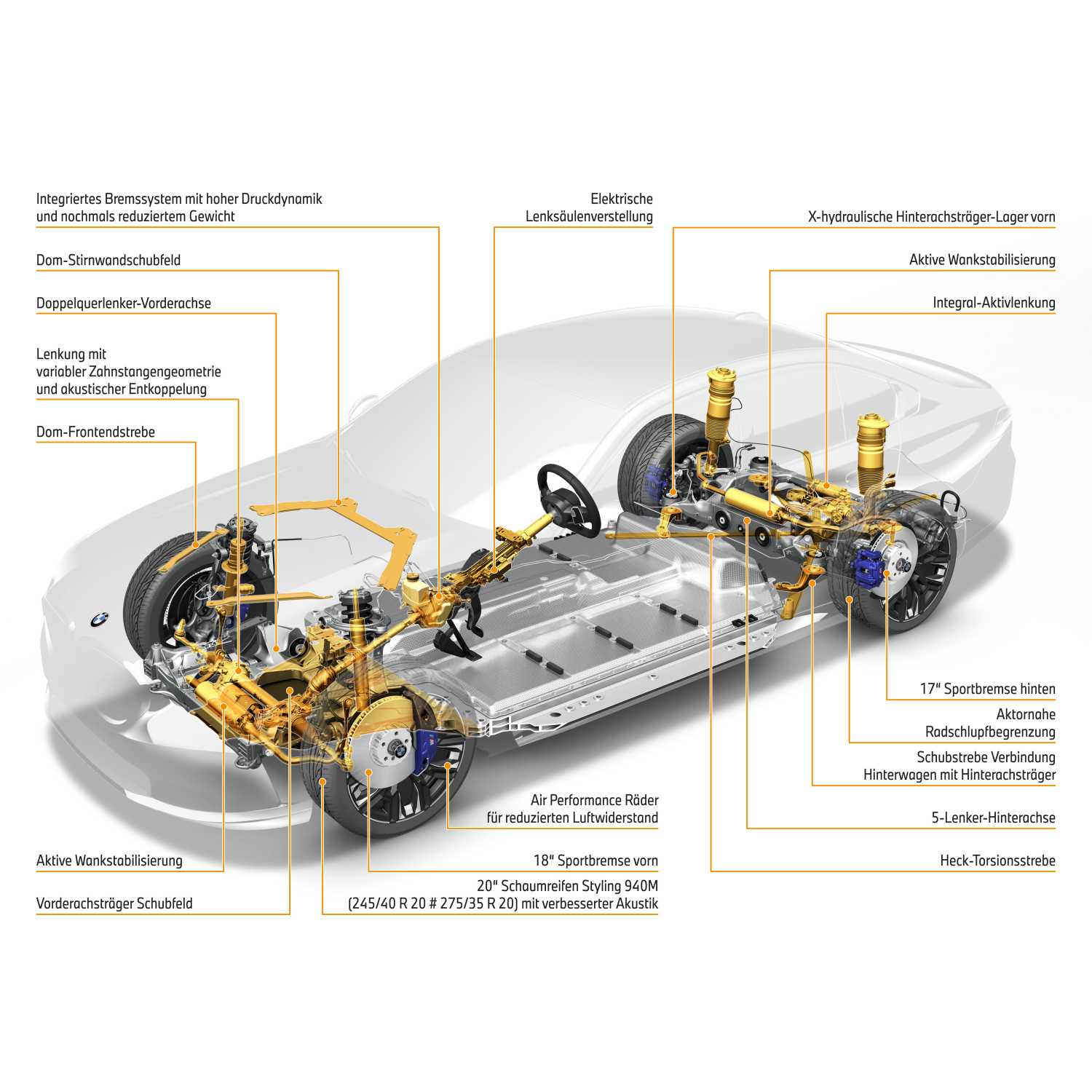 Chassis Technology New BMW i5 M60 (05/2023)