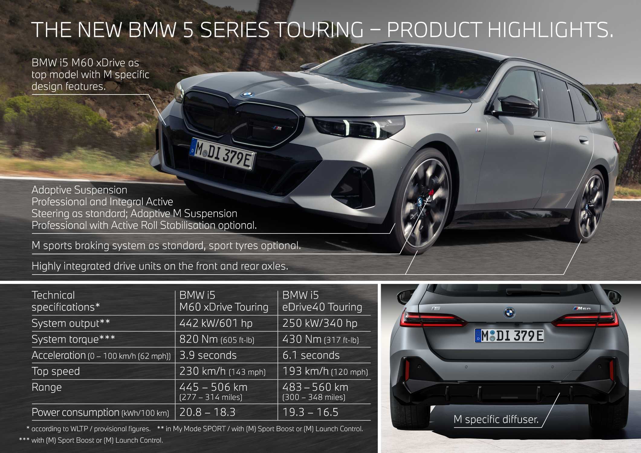 The new BMW i5 M60 xDrive Touring - Infographic (02/2024)