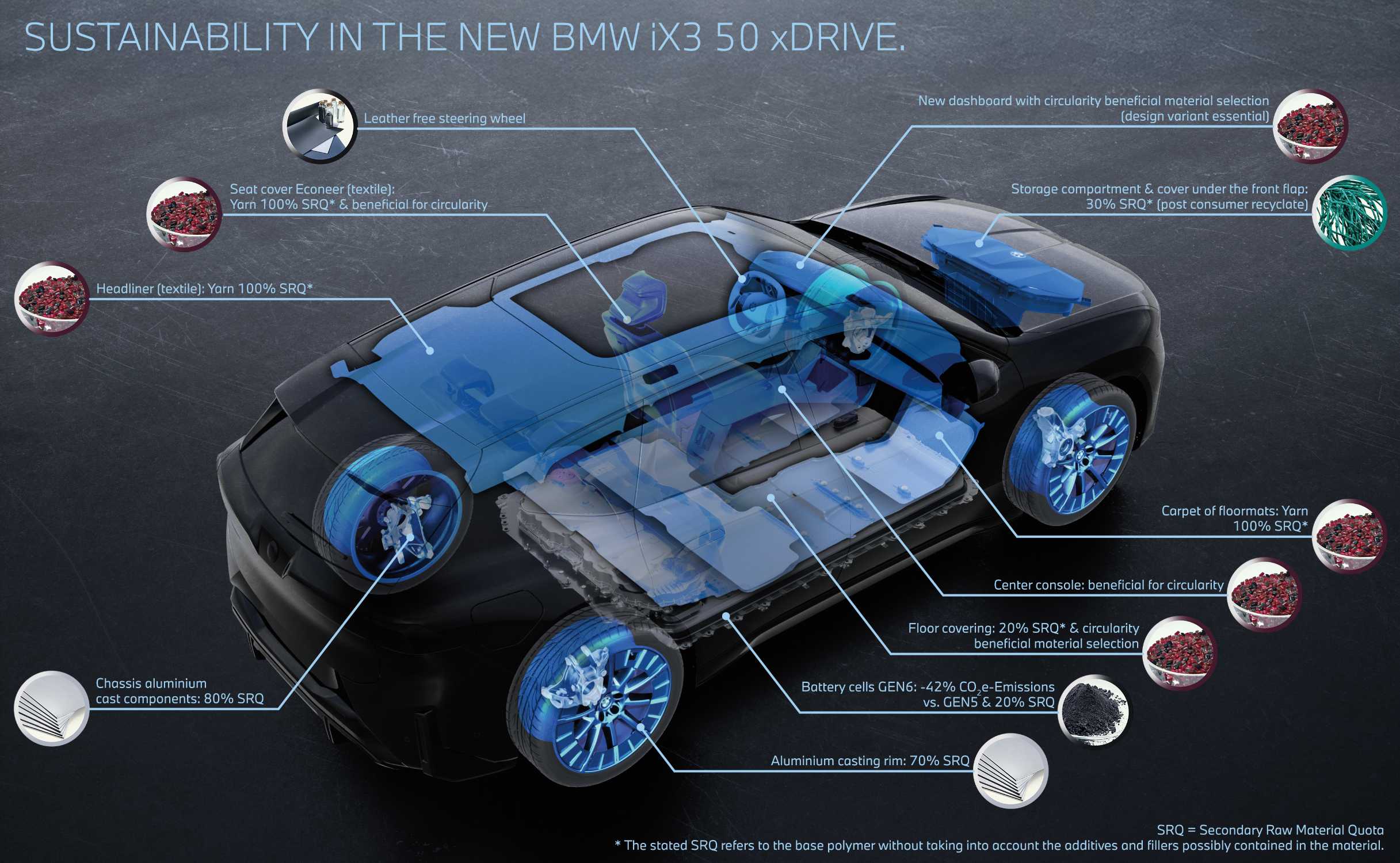 Sustainability in the new BMW iX3 50 xDrive  (09/2025).