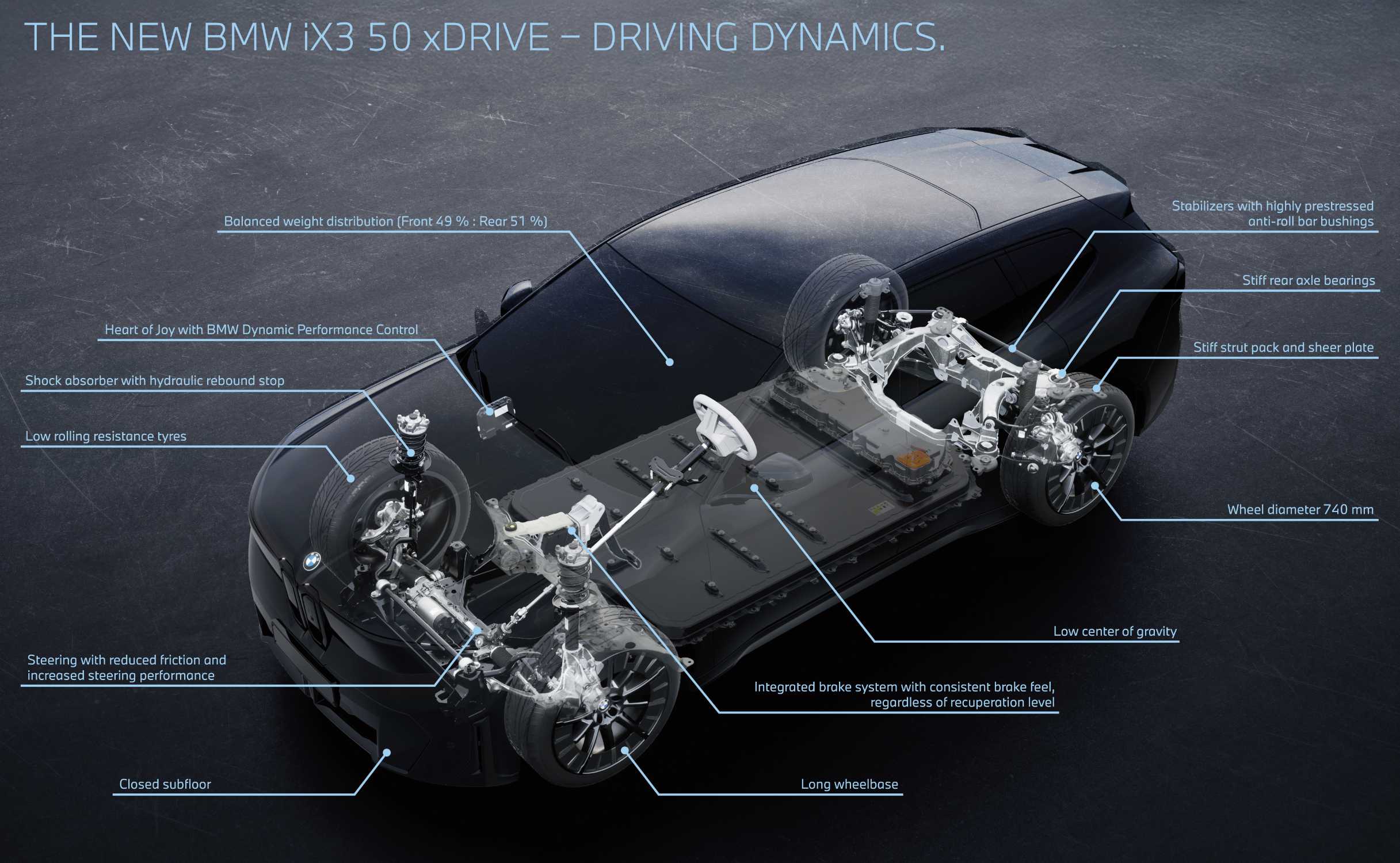 The new BMW iX3 50 xDrive – Driving Dynamics  (09/2025).