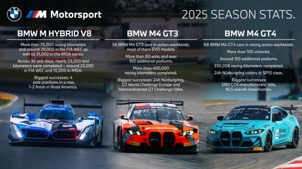 Fuji (JPN) 13th October 2018. BMW M Motorsport, FIA WEC 6 Hours of