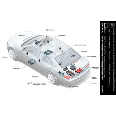 BMW + DAB = Cool Digital Car Radio with Surround Sound!!!