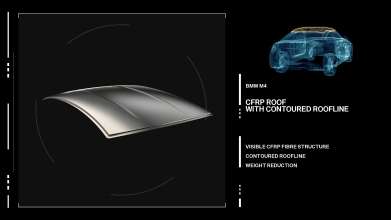 The new BMW M3/M4 Lightweight concept CFRP Roof. (09/2013)
