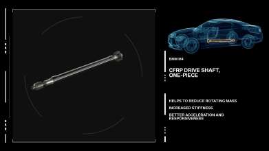 The new BMW M3/M4 Lightweight concept CFRP drive shaft. (09/2013)