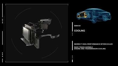 The new BMW M3/M4 Overall Concept Cooling. (09/2013)