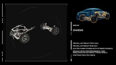 The new BMW M3/M4 Overall Concept Chassis. (09/2013)